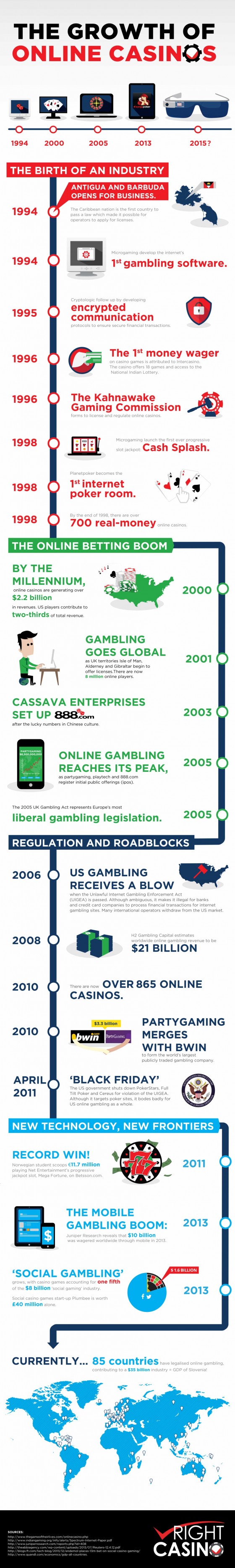 history-of-online-casinos